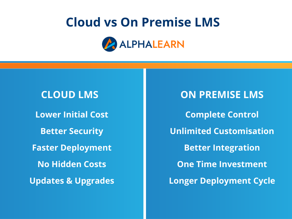 What to Choose? Cloud LMS or On Premise LMS