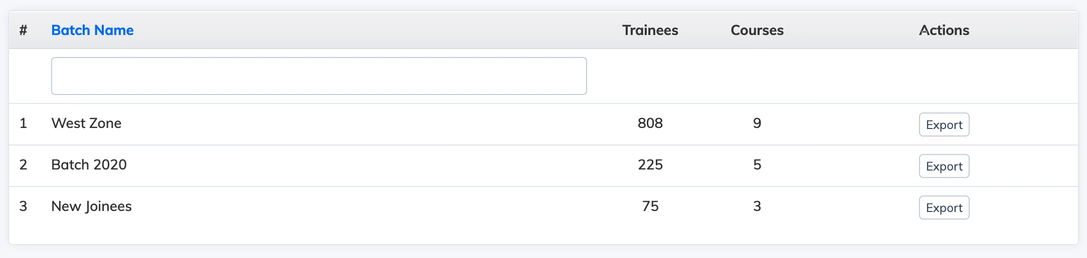 Batch Report in AlphaLearn LMS