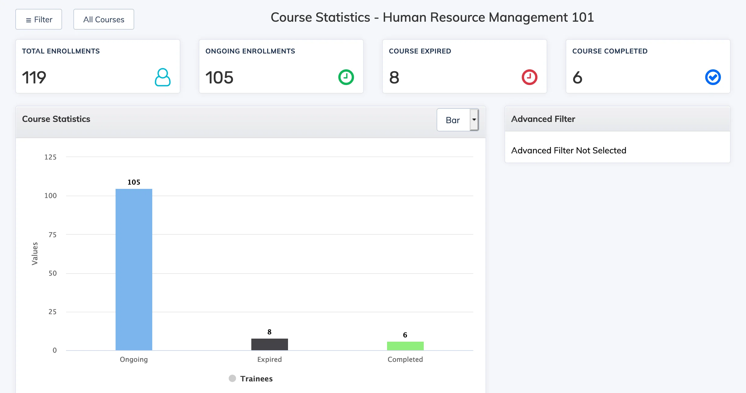 Course Statistics Report in AlphaLearn LMS