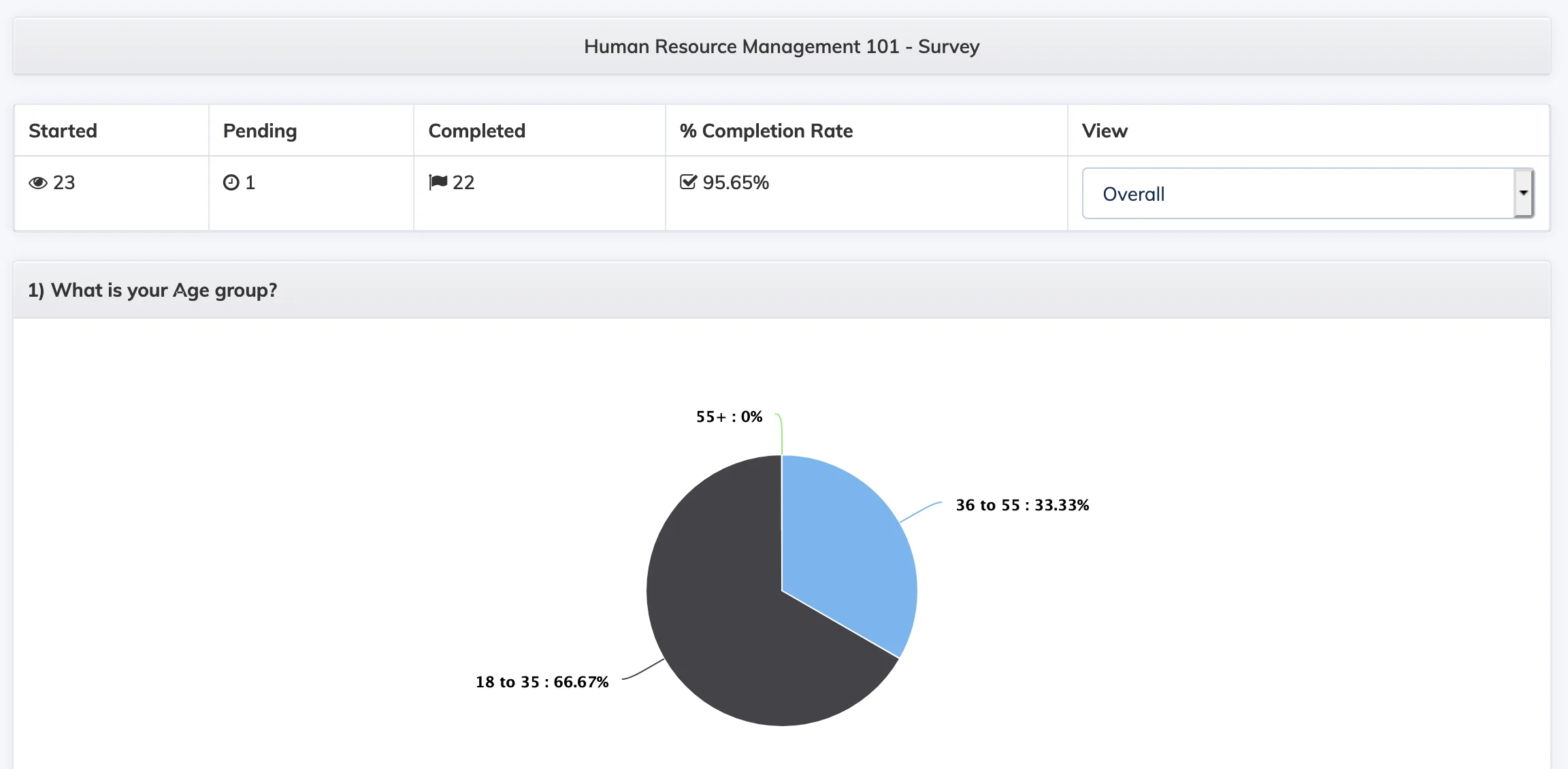 Course Survey Report in AlphaLearn LMS