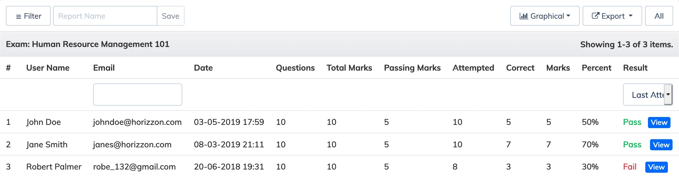 Course Exam Report in AlphaLearn LMS