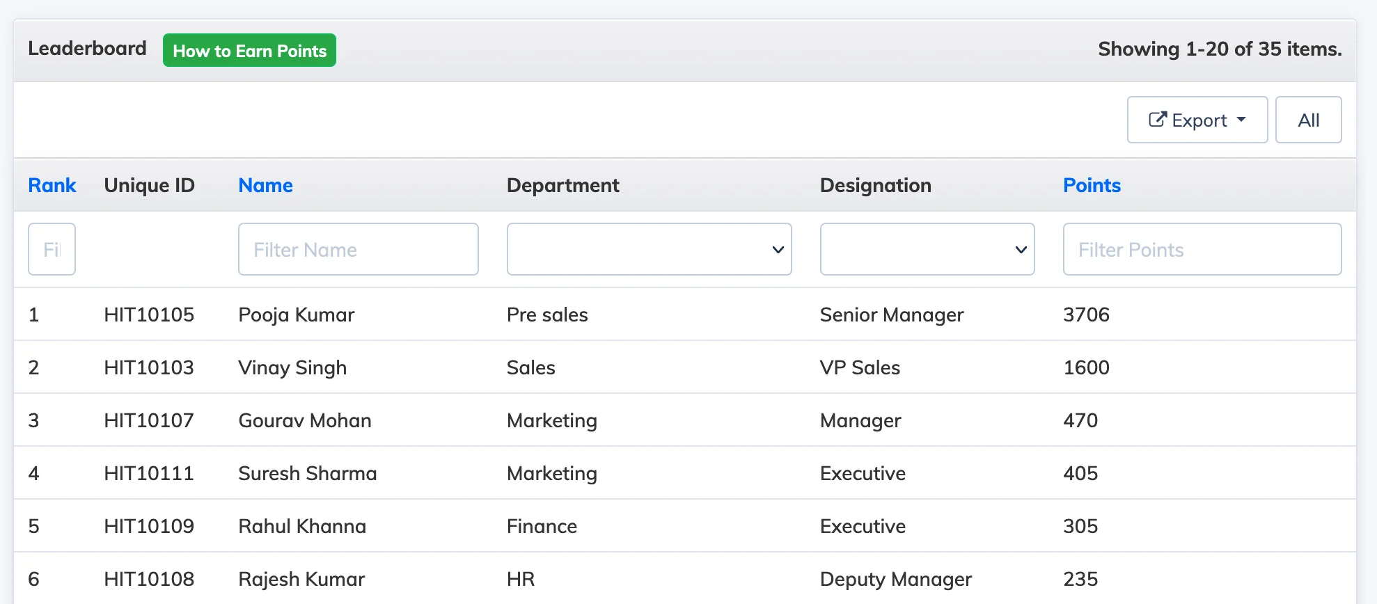 Leaderboard Report in AlphaLearn LMS