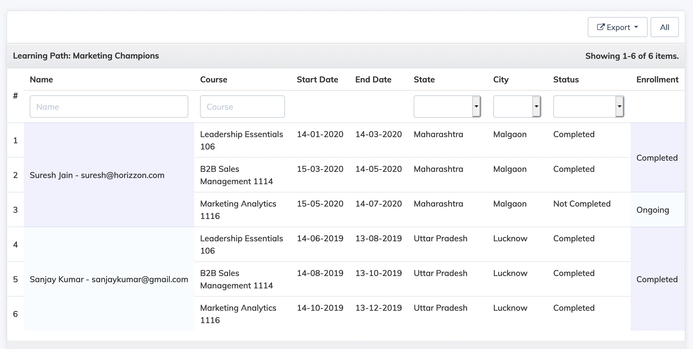 Learning Path Report in AlphaLearn LMS