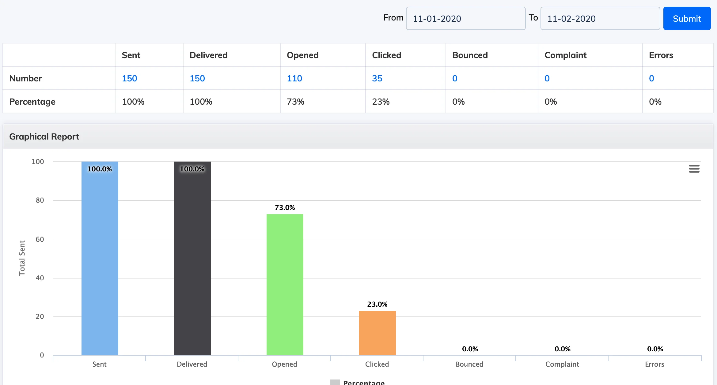 Email Activity Report in AlphaLearn LMS