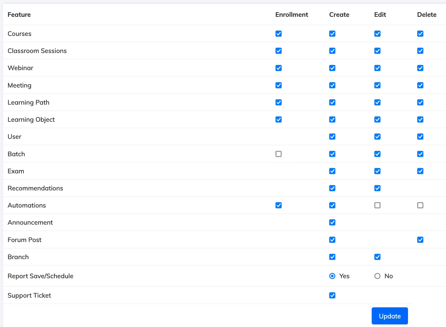 Manager permission details in AlphaLearn LMS