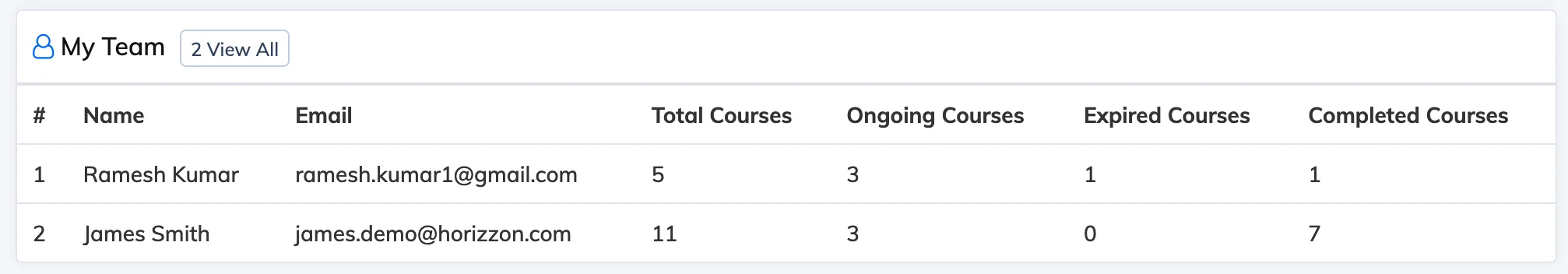 My Team section in AlphaLearn LMS