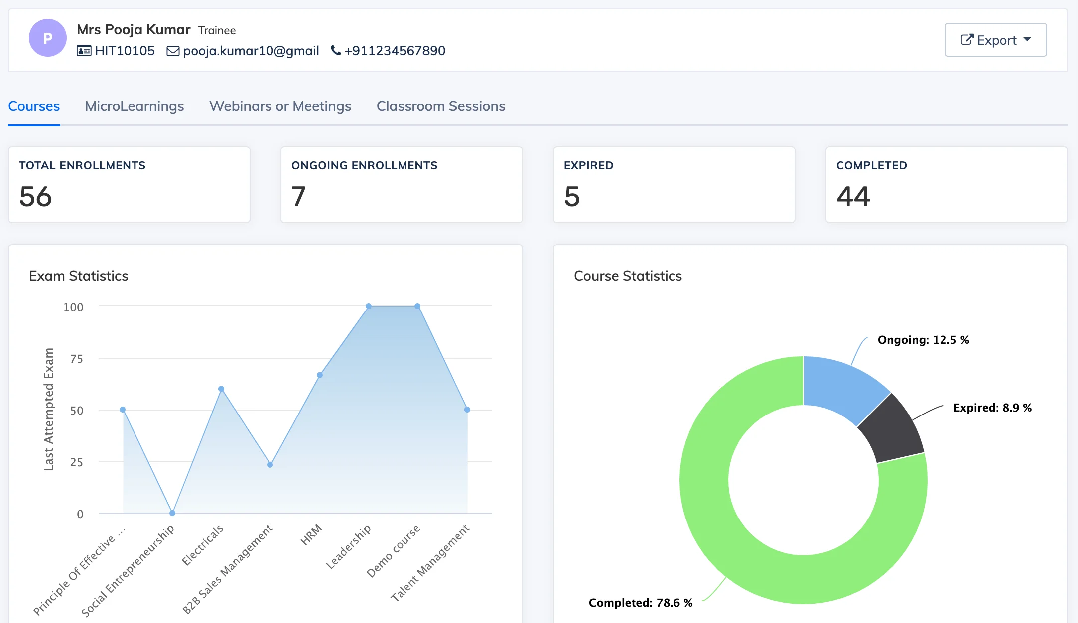 Trainee Statistics Report in AlphaLearn LMS