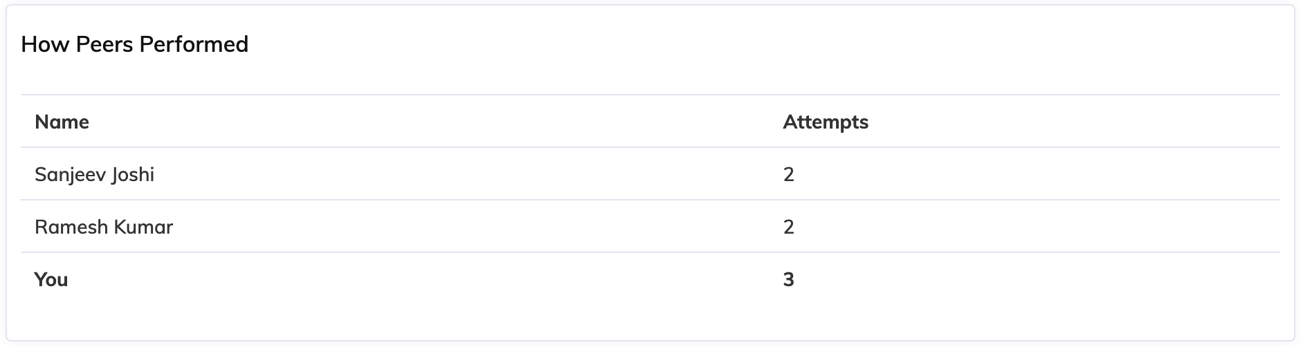 assessment-attempts-taken