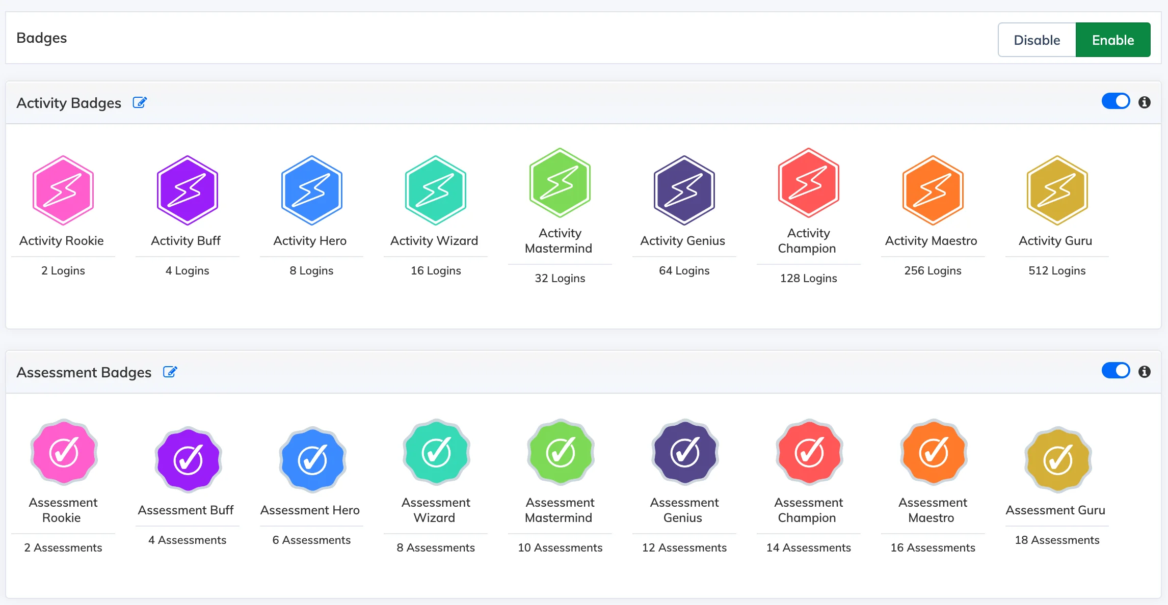 Gamification badges in AlphaLearn LMS