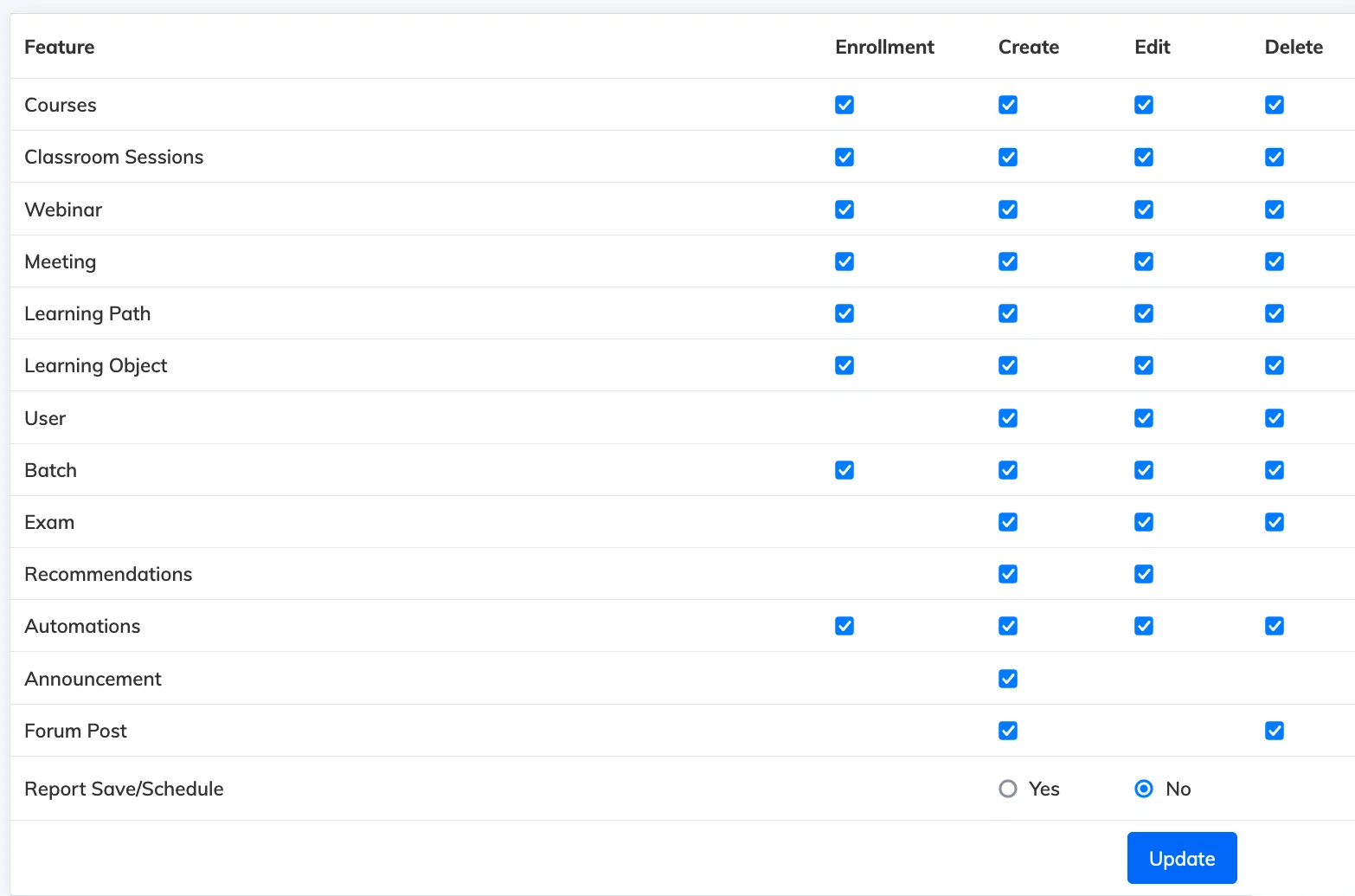 Set Permissions for Trainer Role in AlphaLearn LMS