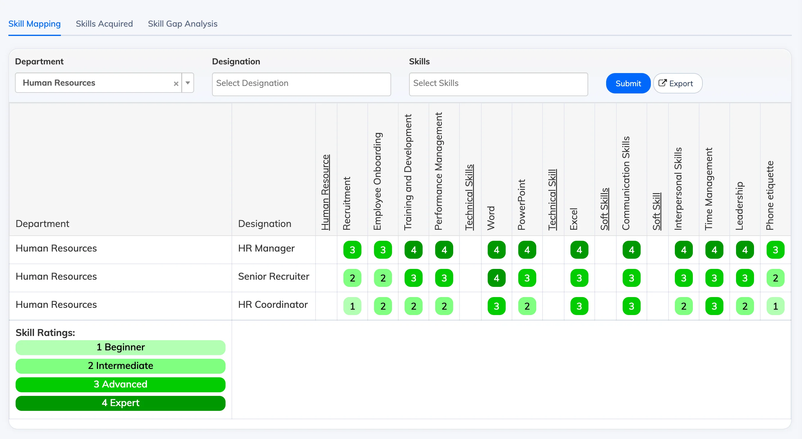 Skill gap analysis report in AlphaLearn LMS