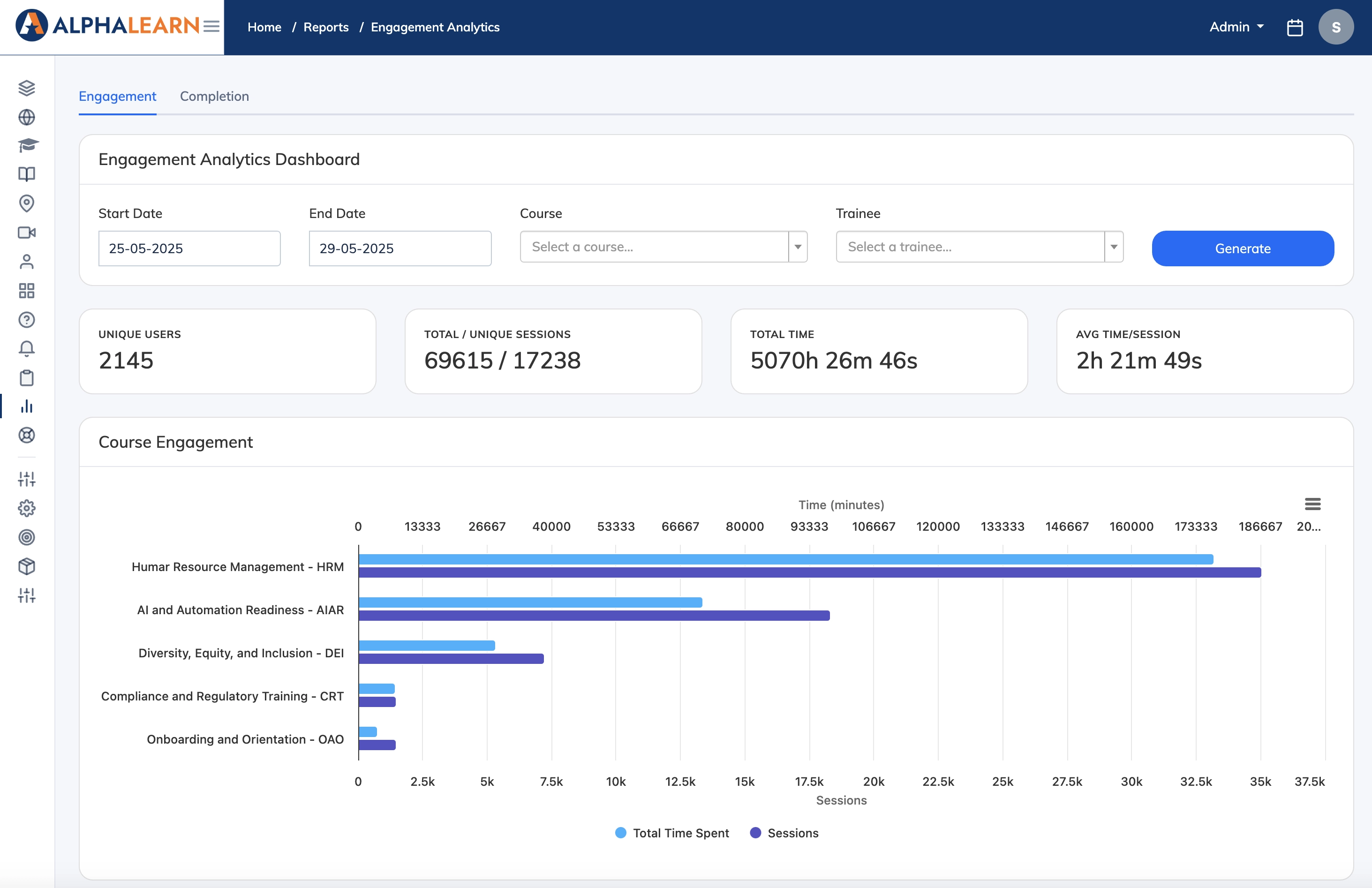 AlphaLearn LMS compliance reporting and engagement analytics dashboard