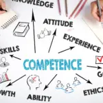 What Is Competency Mapping? A Step-by-Step Guide for HR & L&D Teams