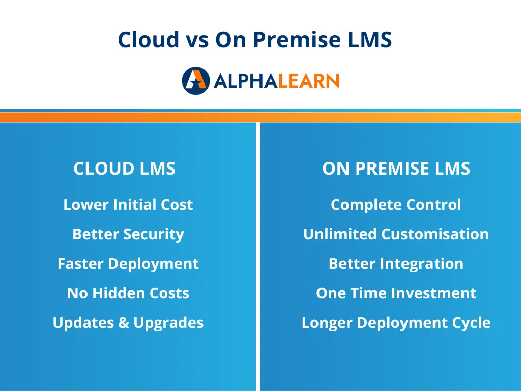 What to Choose? Cloud LMS or On Premise LMS