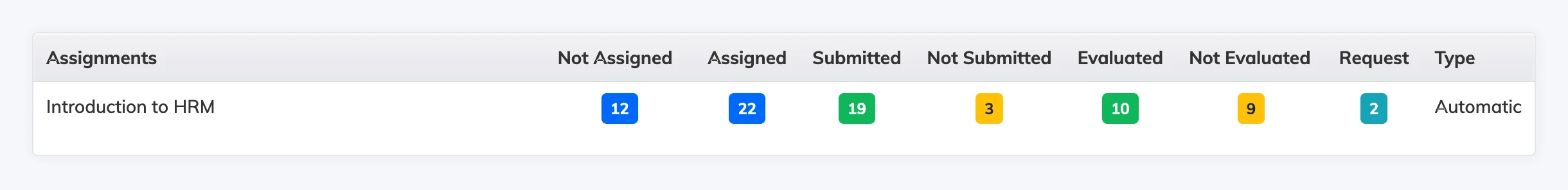 Evaluate an assignment in AlphaLearn LMS