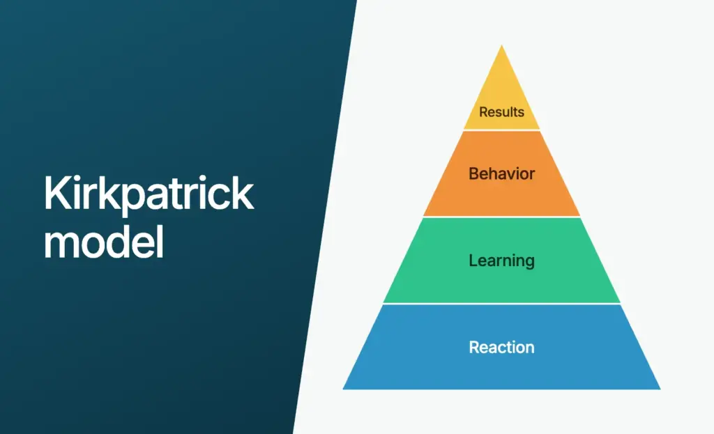 The Kirkpatrick Model: How to Measure Training That Actually Works
