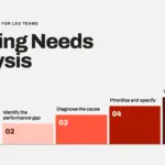 Training Needs Analysis: A 5-Step Framework for L&D Teams