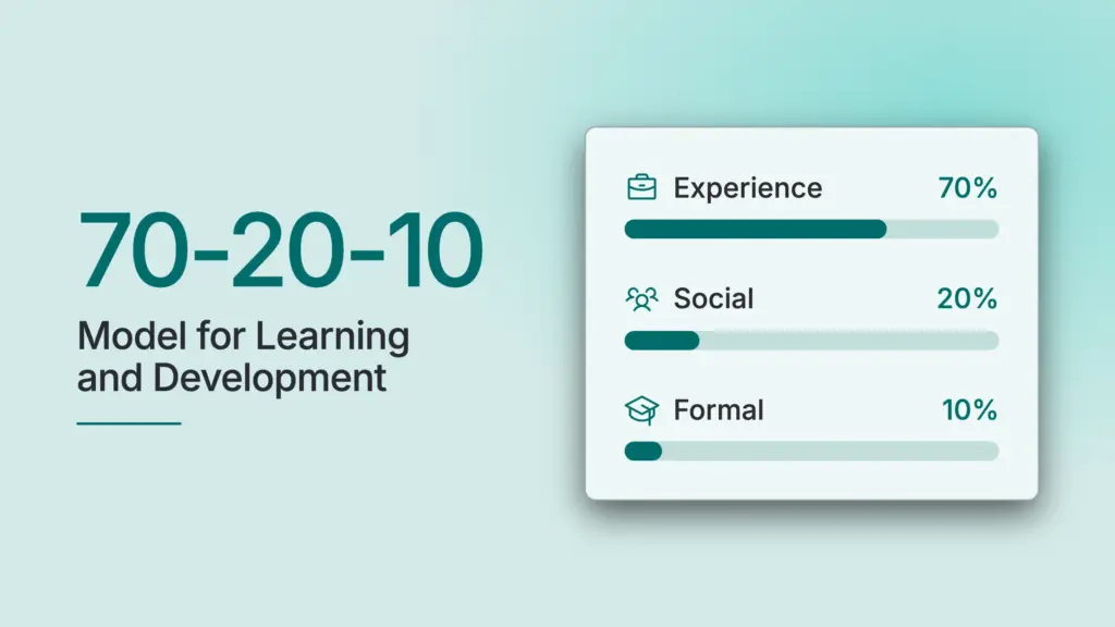 The 70-20-10 Model for Learning and Development: Meaning, Examples and How to Apply It