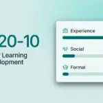 The 70-20-10 Model for Learning and Development: Meaning, Examples and How to Apply It